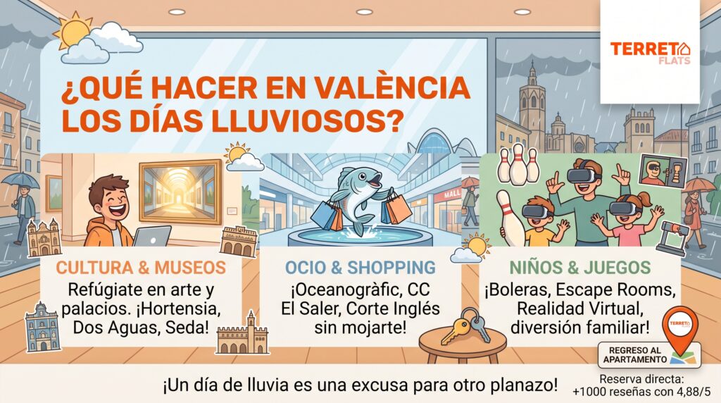 Qué hacer en Valencia con lluvia